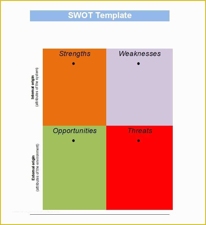 Free Swot Chart Template Of 40 Powerful Swot Analysis Templates & Examples