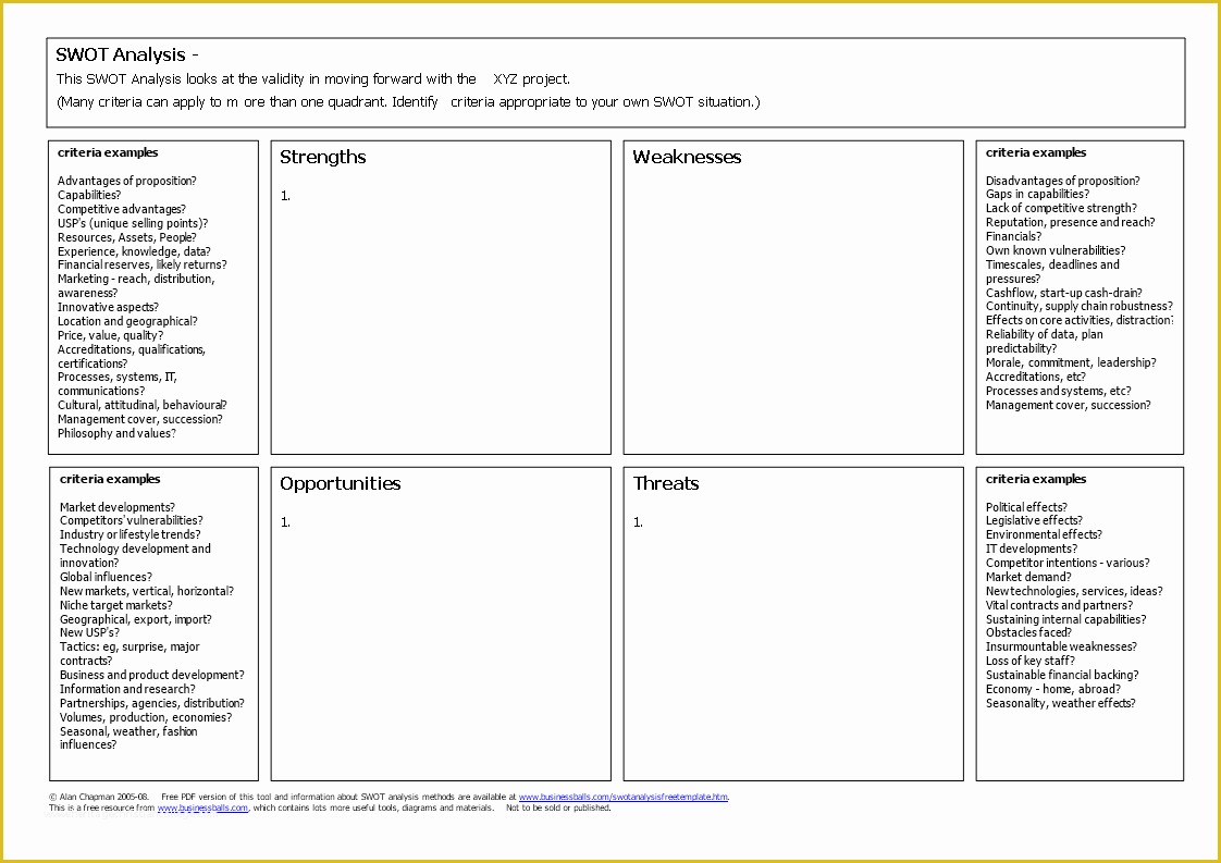 Free Swot Chart Template Of Free Blank Swot Analysis Word