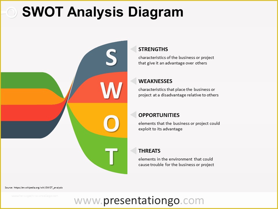 Free Swot Chart Template Of Free Swot Analysis Powerpoint Templates Presentationgo