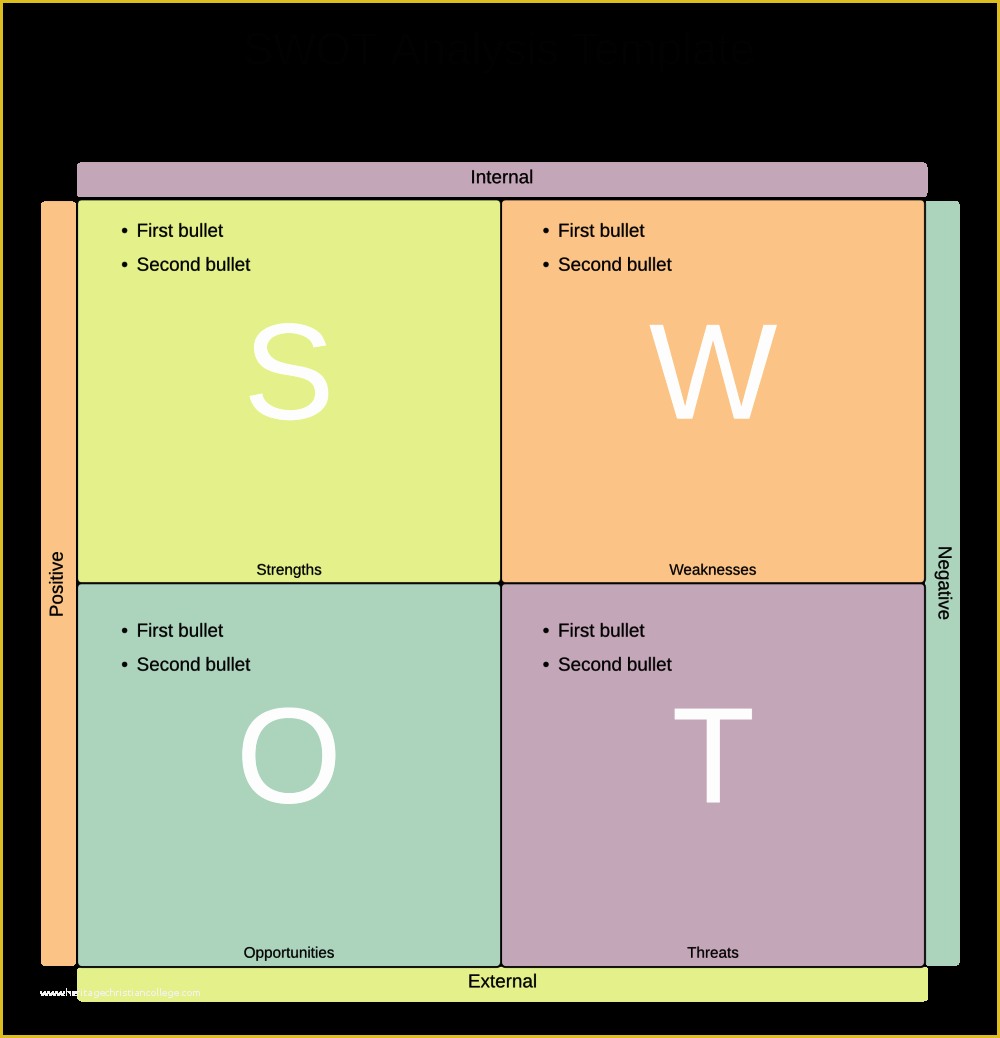 Free Swot Chart Template Of How to Create A Swot Analysis Diagram In Powerpoint