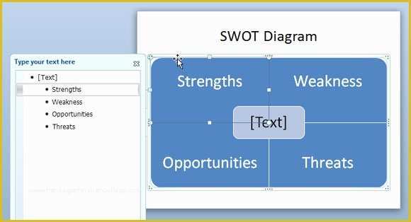 Free Swot Chart Template Of How to Create A Swot Analysis