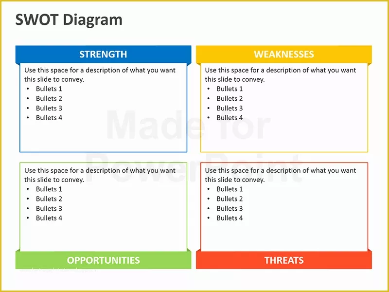 Free Swot Chart Template Of Swot Analysis Editable Powerpoint Slides