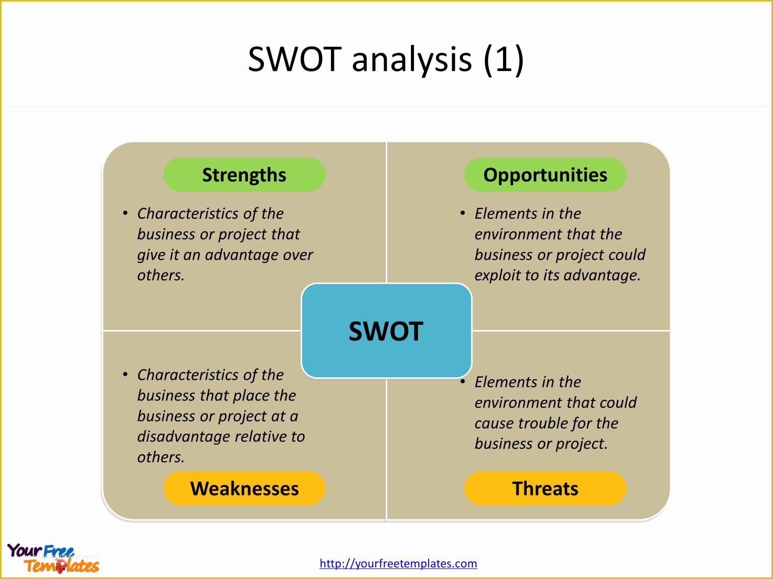 Free Swot Chart Template Of Swot Analysis Template Free Powerpoint Templates