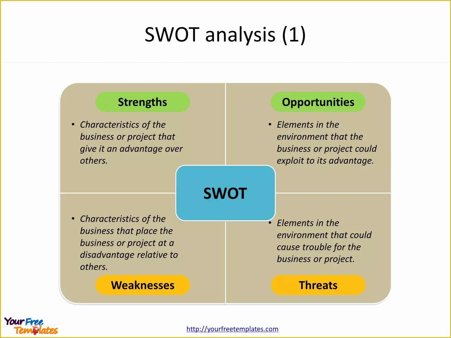 view-32-swot-analysis-template-free-ppt