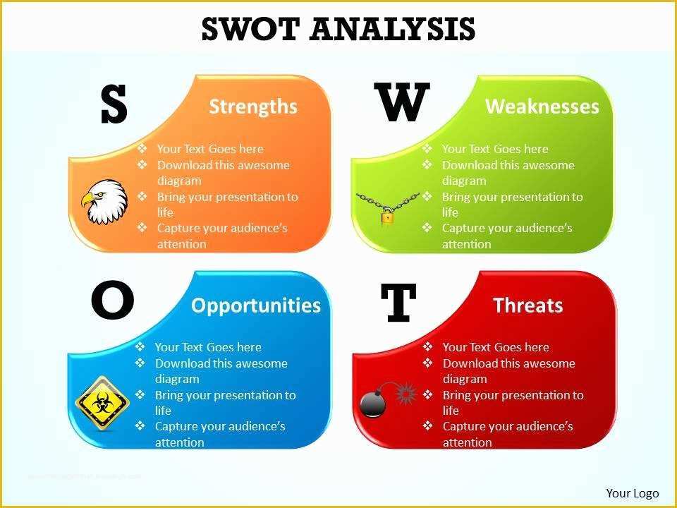Free Swot Chart Template Of Swot Analysis Template Word – Analysis Template