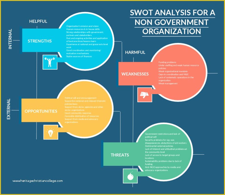 Free Swot Chart Template Of Swot Analysis Templates