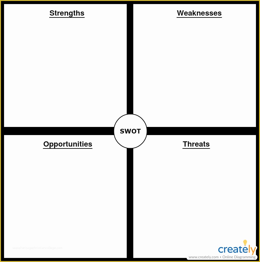 Free Swot Chart Template Of Swot Analysis Templates