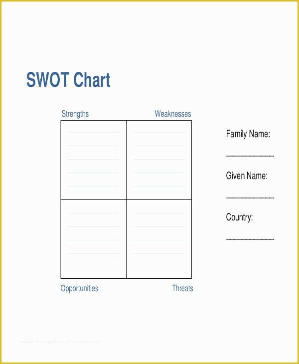 Free Swot Chart Template Of Swot Chart Templates 7 Free Word Pdf format Download