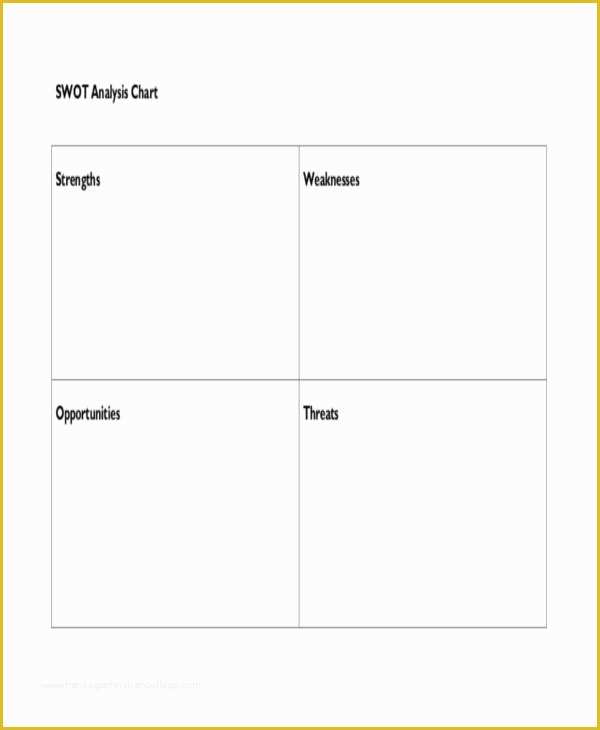 Free Swot Chart Template Of Swot Chart Templates 7 Free Word Pdf format Download