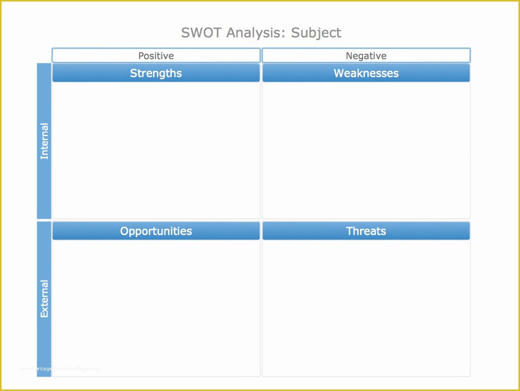 Free Swot Chart Template Of Swot Templates