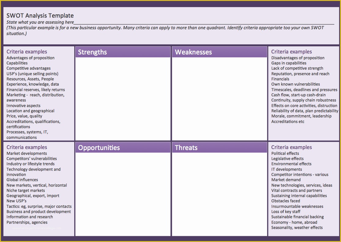 Free Swot Chart Template Of Swot Templates