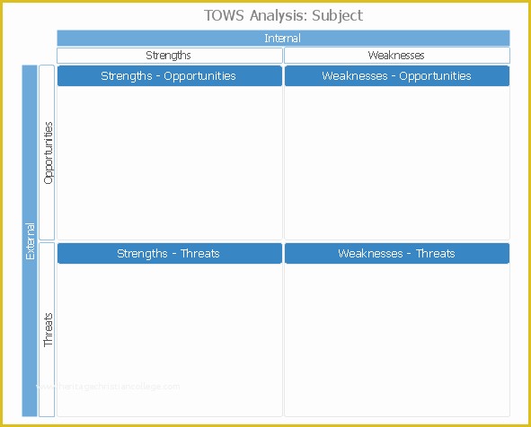 Free Swot Chart Template Of tows