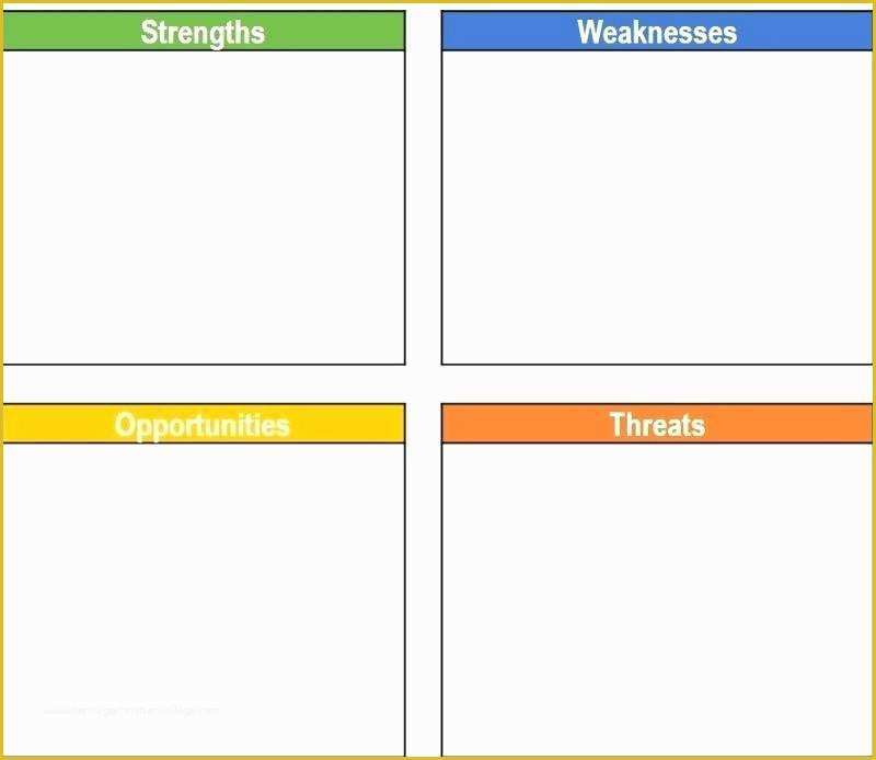 Free Swot Chart Template Of Word Swot Template
