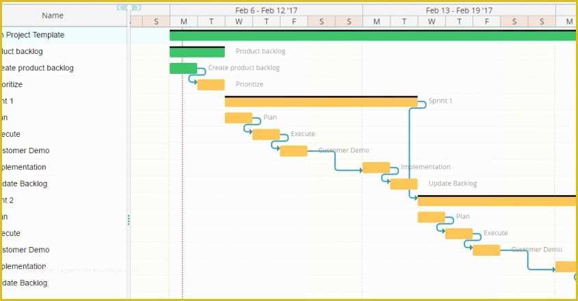 Free Task Management Templates Of 3 Project Management Templates Free Download Twproject