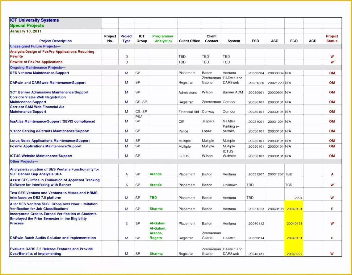 Free Task Management Templates Of 6 Free Excel Project Management Tracking Templates