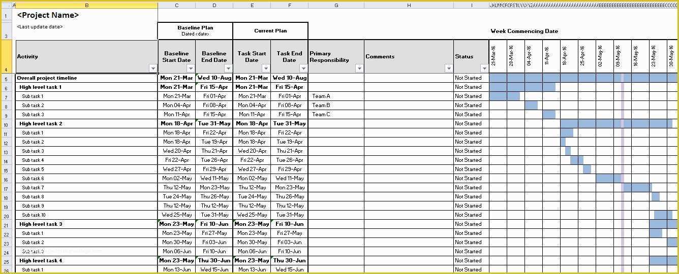 Free Task Management Templates Of Excel Project Management Template with Gantt Schedule