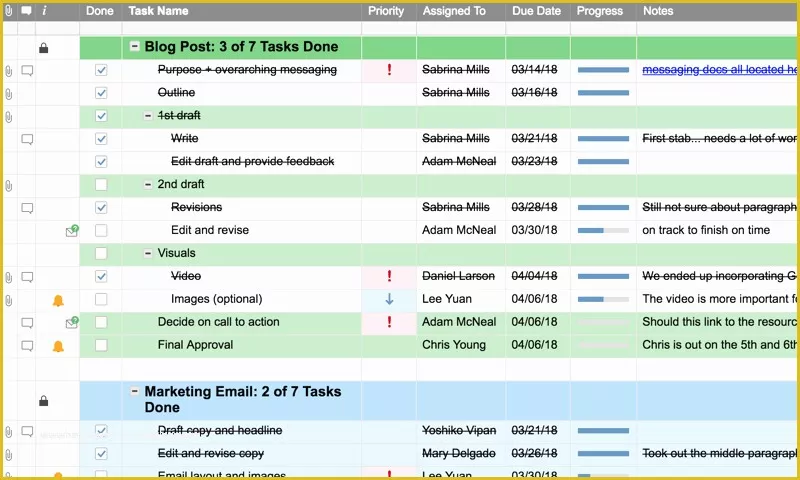 Free Task Management Templates Of Free Project Management Templates