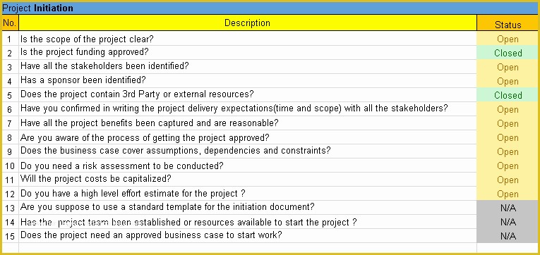 Free Task Management Templates Of Project Management Checklist Excel Template Free