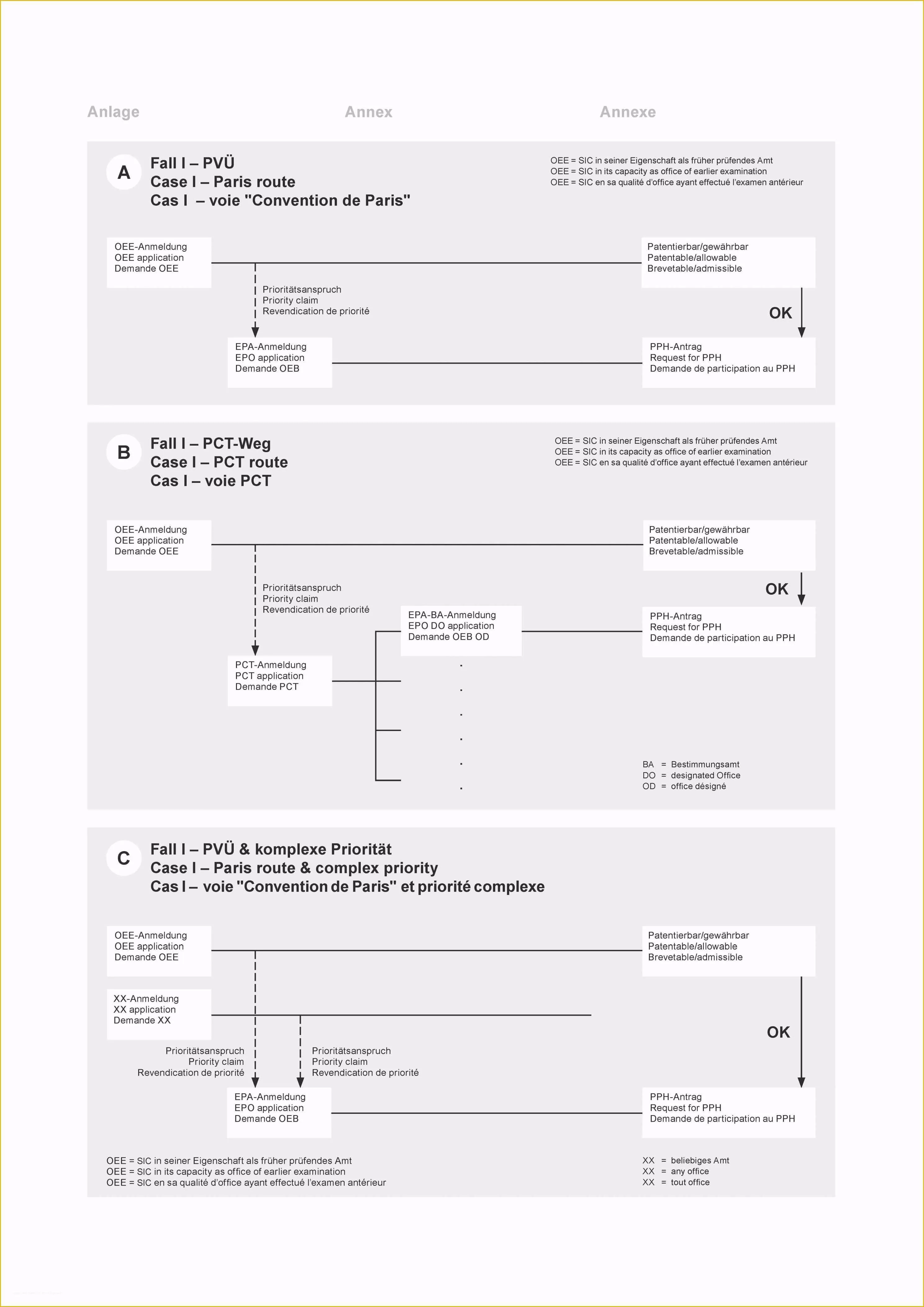 Free Task Management Templates Of Task Manager Spreadsheet Template