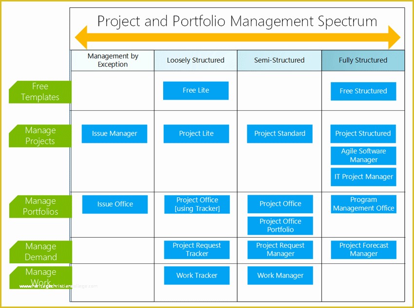 Free Task Management Templates Of Task