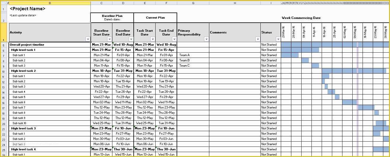 Free Task Template Of Excel Project Management Template with Gantt Schedule