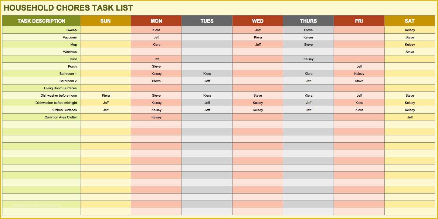Free Task Tracker Template Of 15 Free Task List Templates Smartsheet