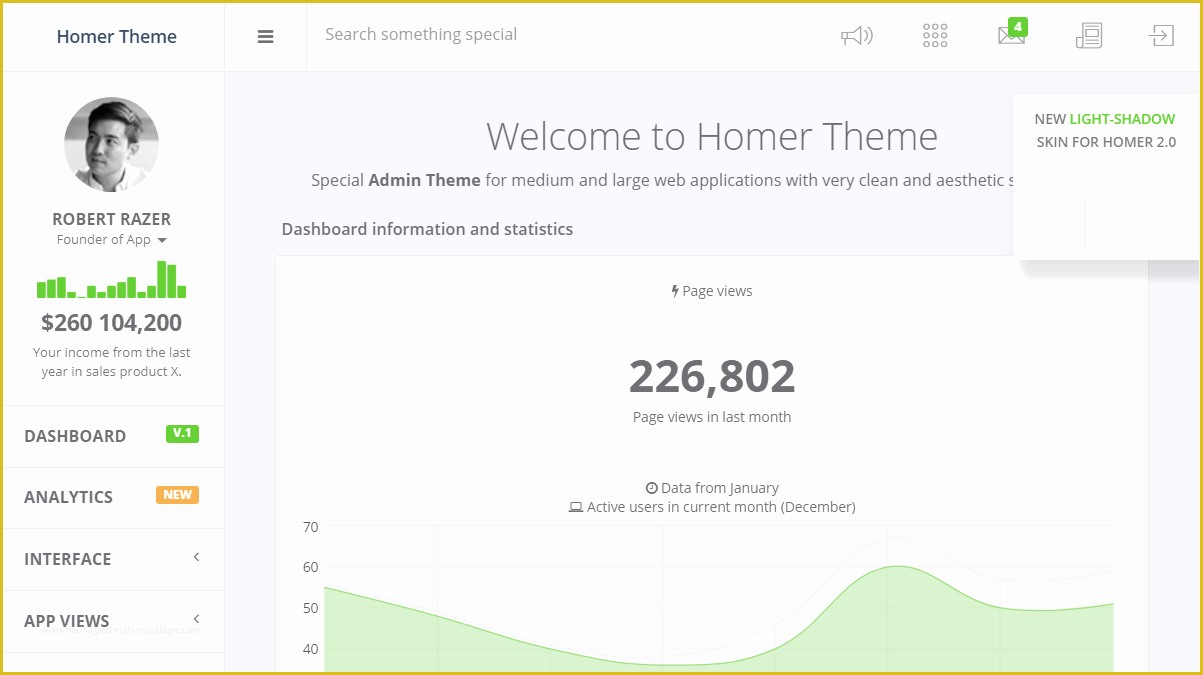 Free Template for asp Net Web Application Of 10 Best Mvc5 – asp Net Core Bootstrap Admin Template