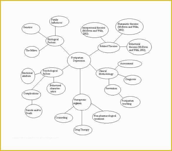 Free Templates for Care Maps Of 10 Sample Concept Map Templates