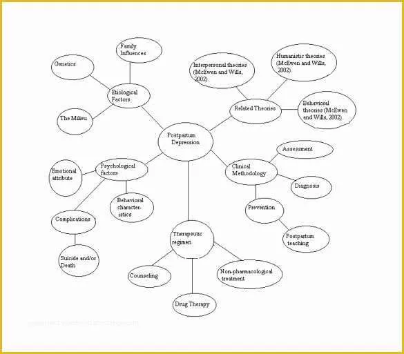 Free Templates for Care Maps Of 10 Sample Concept Map Templates