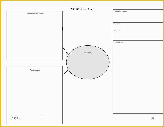 Free Templates for Care Maps Of 21 Of ati Concept Map Template
