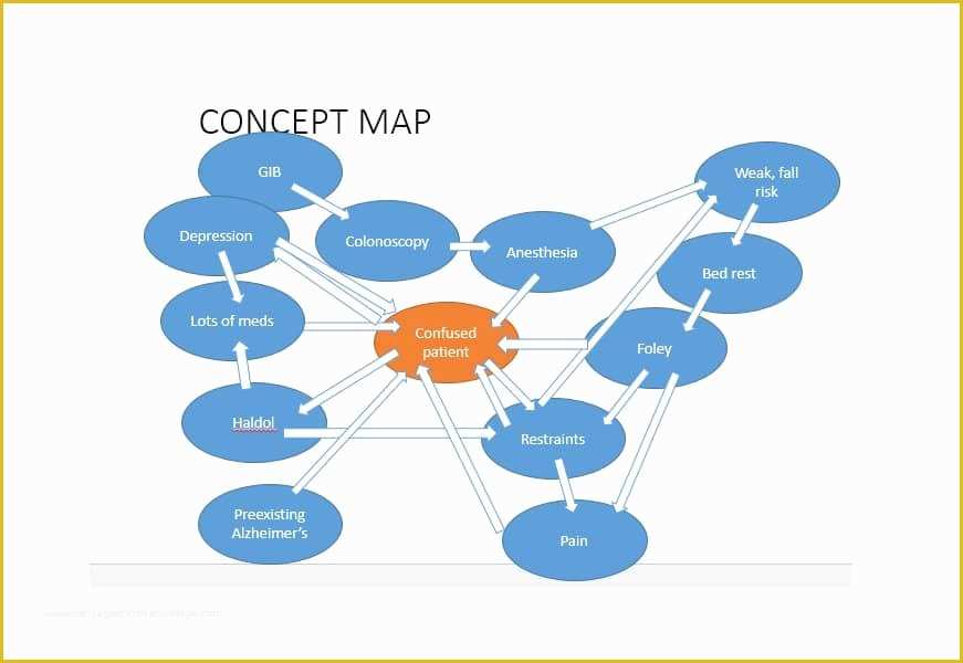 Free Templates for Care Maps Of 40 Concept Map Templates [hierarchical Spider Flowchart]