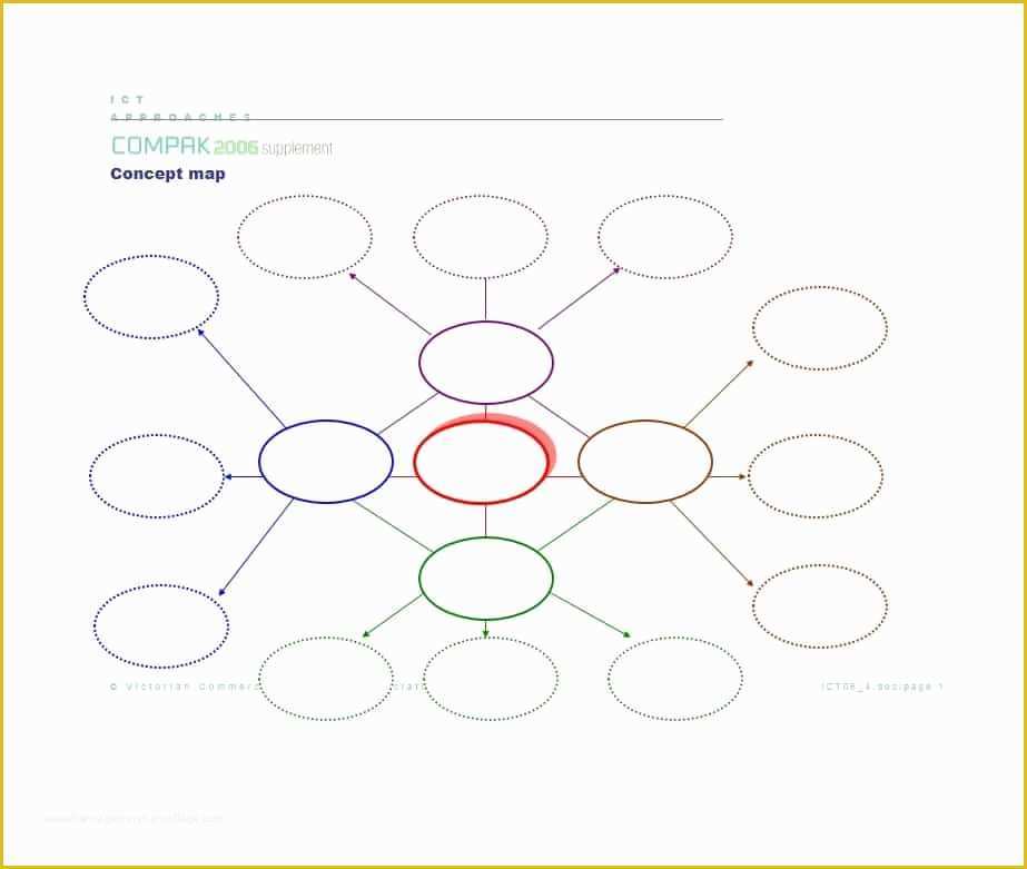 Free Templates for Care Maps Of 40 Concept Map Templates [hierarchical Spider Flowchart]