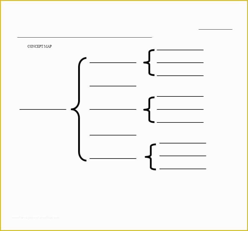 Free Templates for Care Maps Of 40 Concept Map Templates [hierarchical Spider Flowchart]