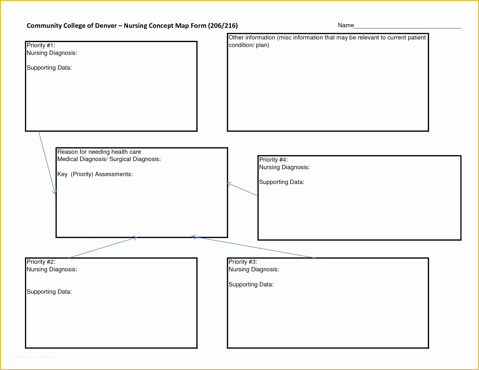 Free Templates for Care Maps Of 5 Best Of Printable Nursing Concept Map Template
