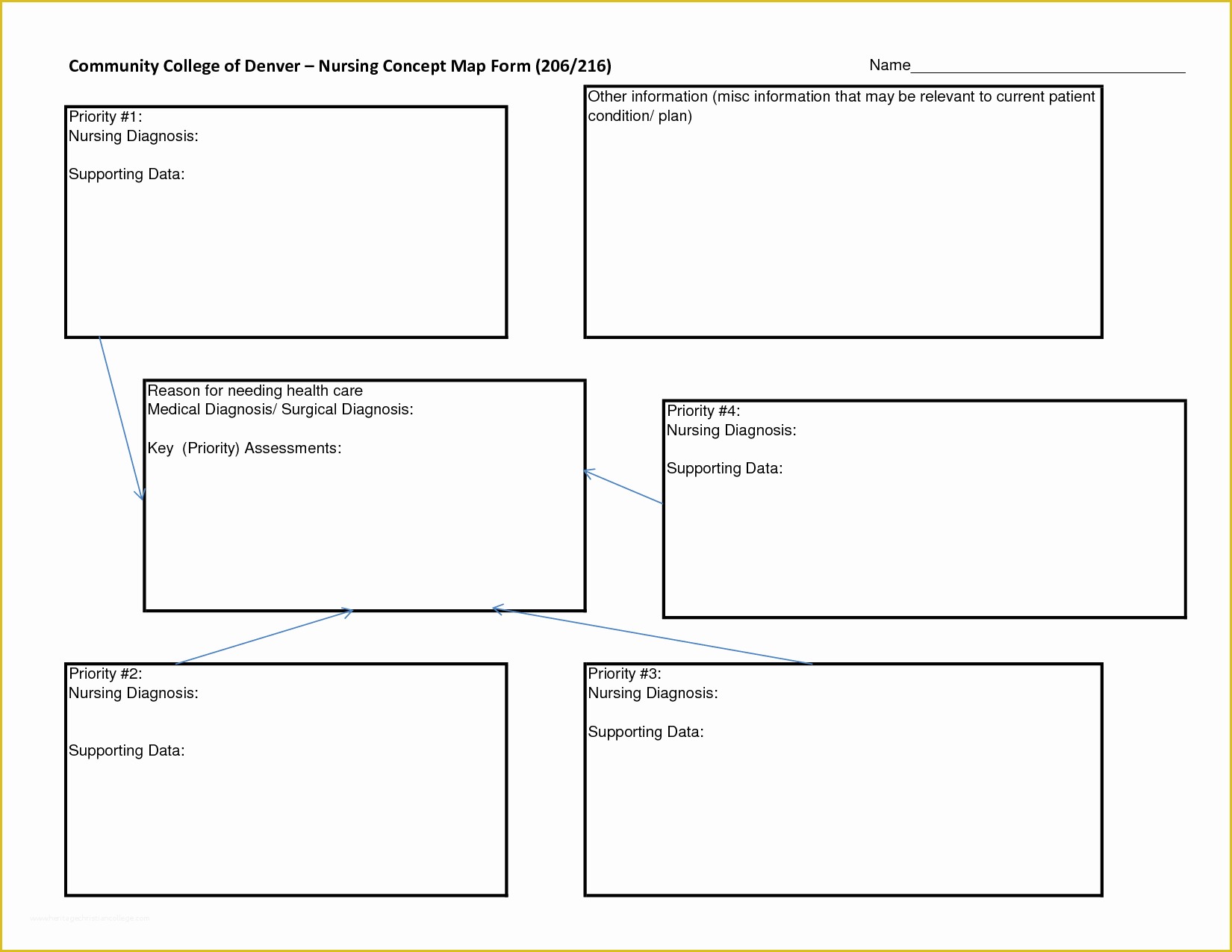 Free Printable Nursing Concept Map Template