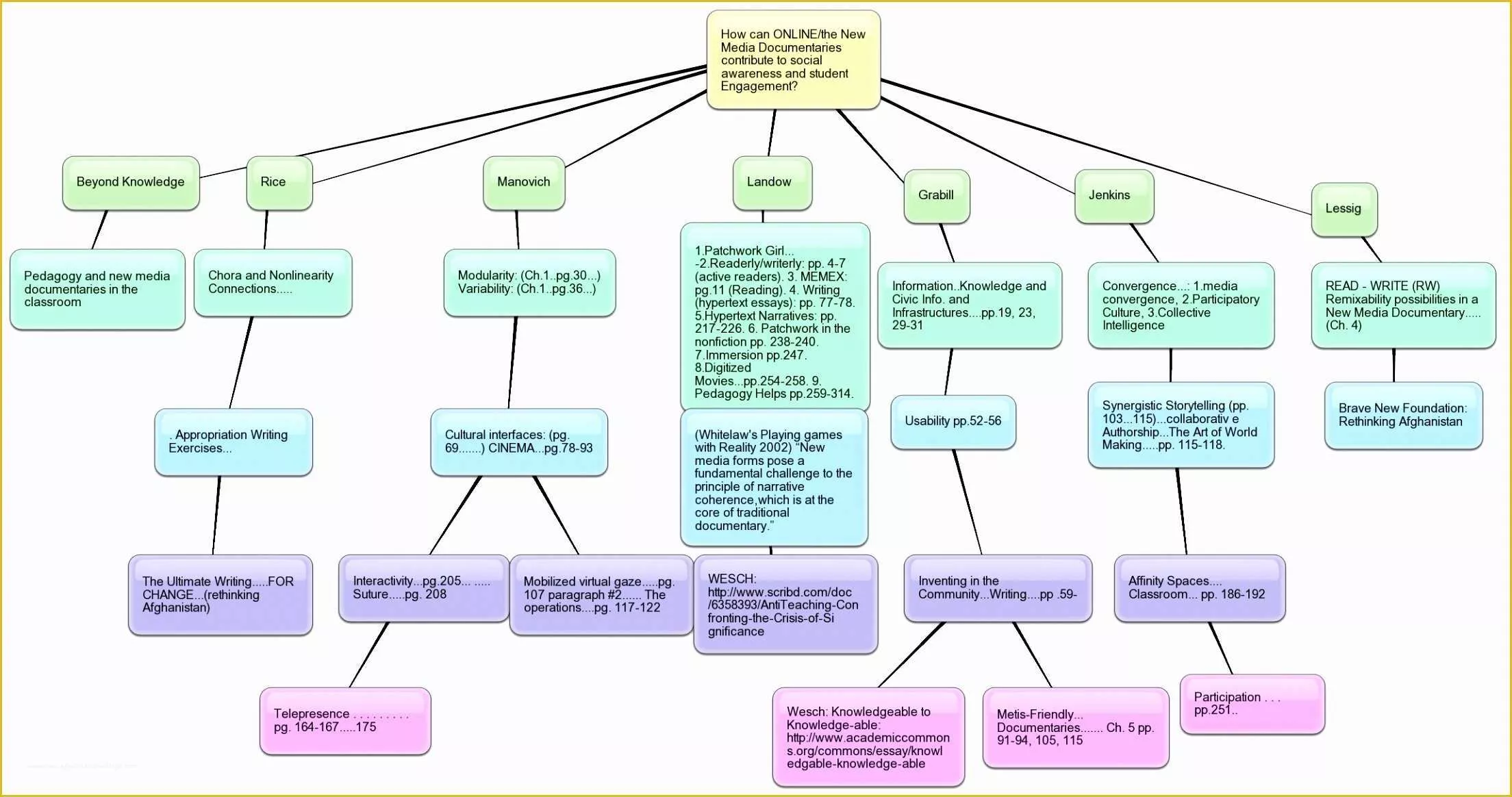 Free Templates for Care Maps Of 8 Printable Concept Map Template Eatto