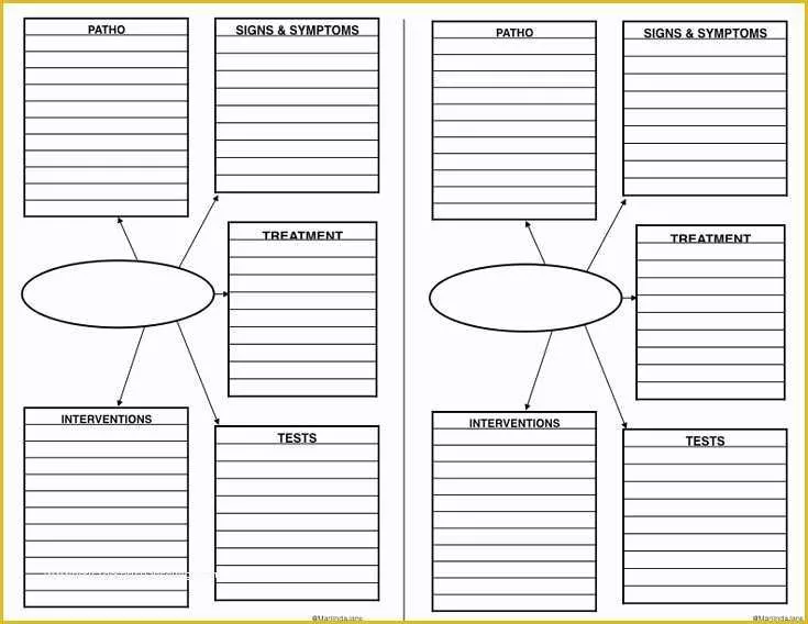 Free Templates for Care Maps Of Concept Map Blank Nursing School Nurse Printable Cheat