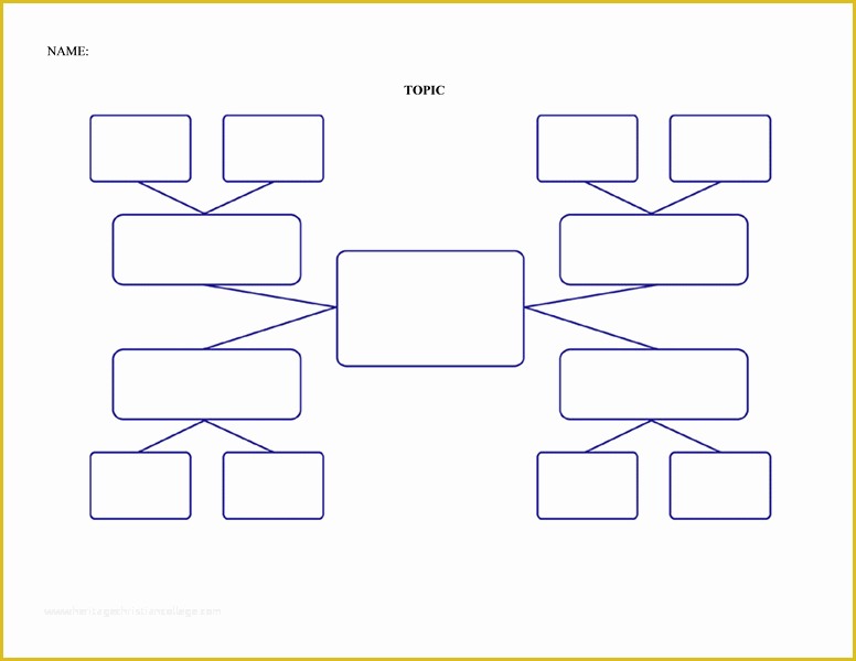 Free Templates for Care Maps Of Concept Map Elementary Chart Templates