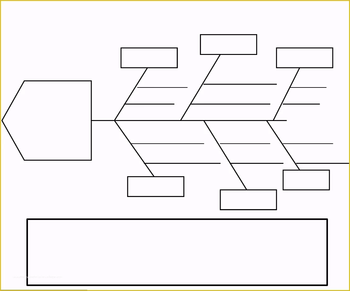 Free Templates for Care Maps Of Concept Map Template In Word and Pdf formats Page 2 Of 2