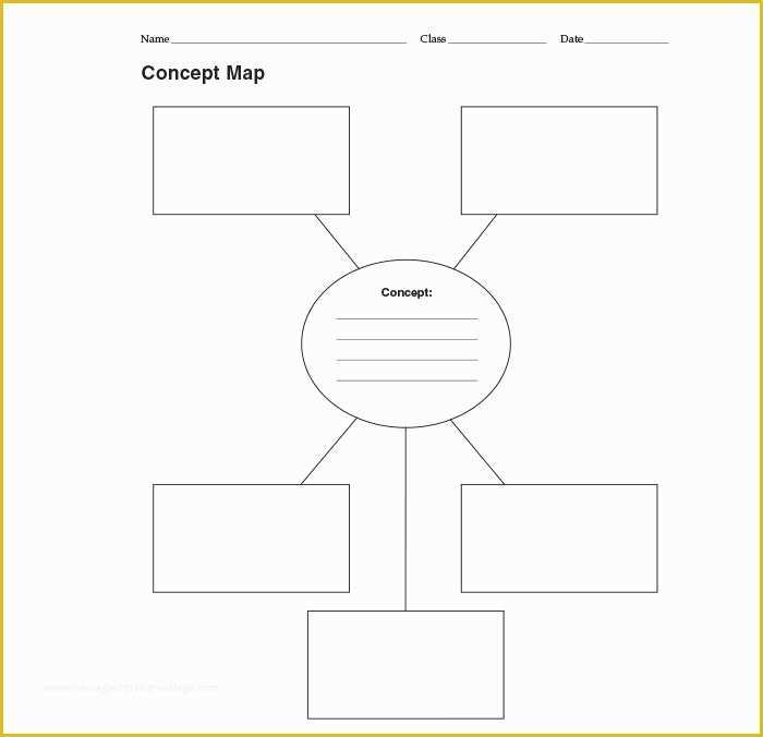 Free Templates for Care Maps Of Concept Map Template