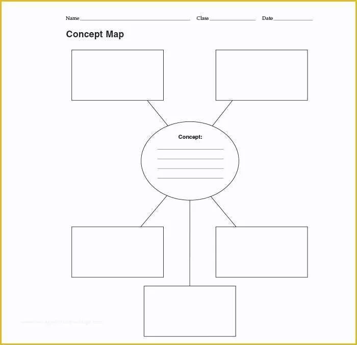 Free Templates for Care Maps Of Concept Map Template