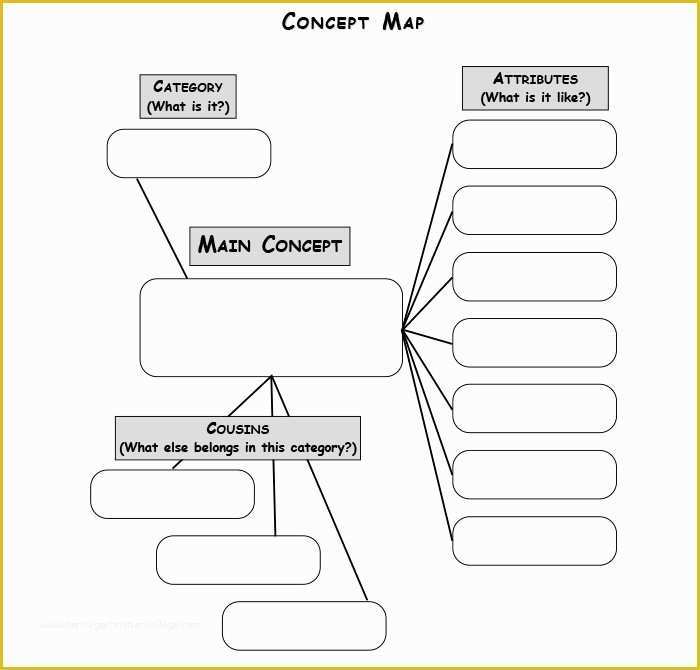 Free Templates for Care Maps Of Concept Map Template