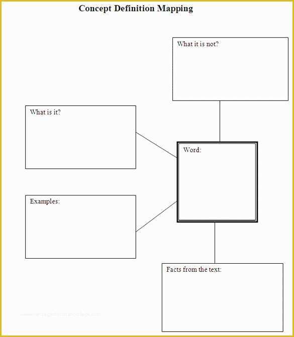 Free Templates for Care Maps Of Concept Maps Templates