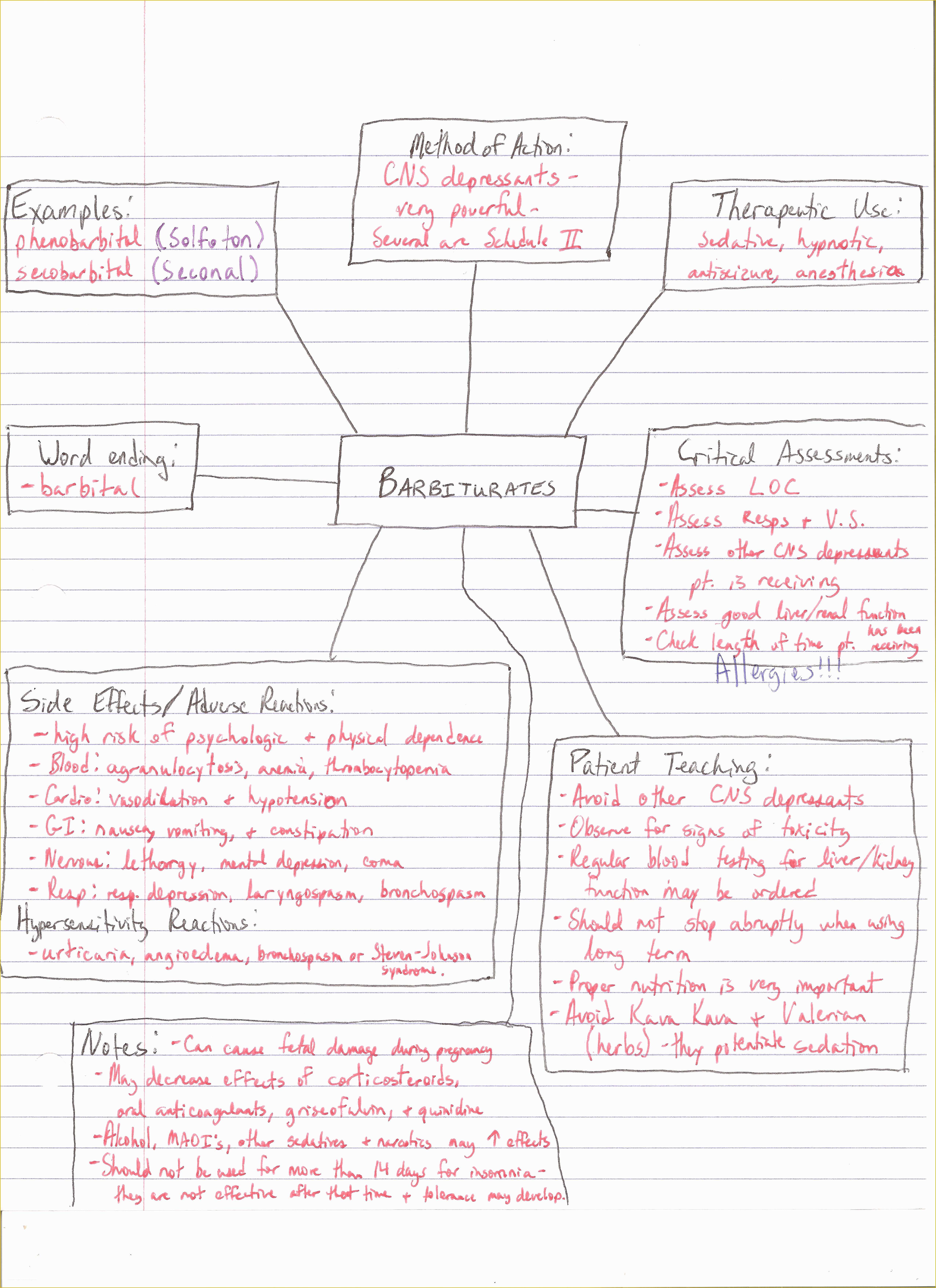 Free Templates for Care Maps Of Drug Concept Maps