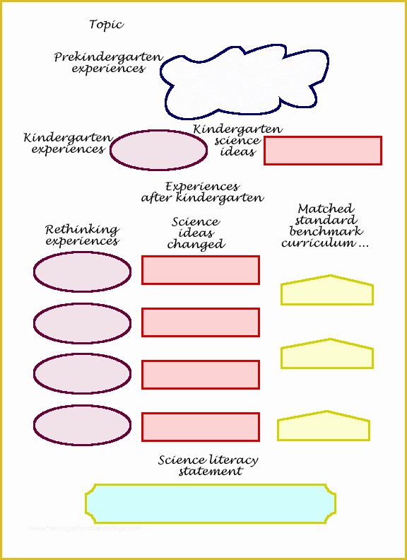 Free Templates for Care Maps Of Map Template for Concept Mapping Print