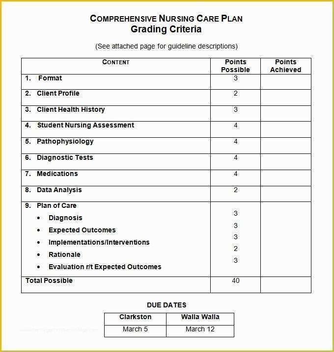 Free Templates for Care Maps Of Nursing Care Plan Templates 16 Free Word Excel Pdf