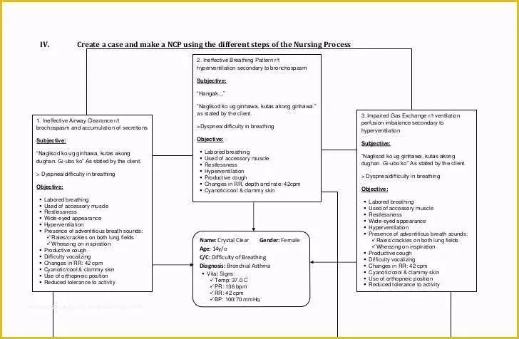 Free Templates for Care Maps Of Nursing Care Plans Concept Map Bronhial asthma