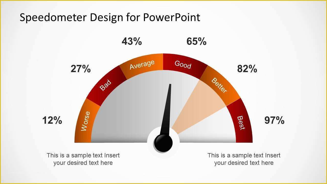 Free Templates Powerpoint Of Editable Speedometer Design Template for Powerpoint