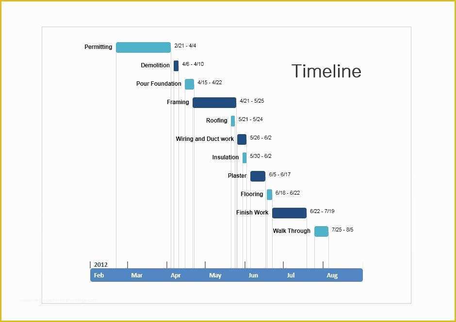 Free Timeline Template Of 33 Free Timeline Templates Excel Power Point Word