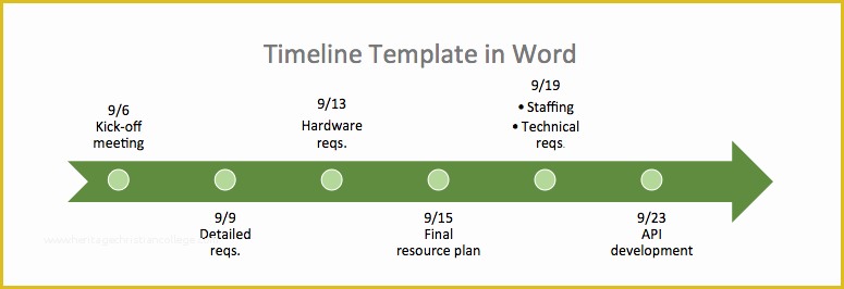 Free Timeline Template Of Free Timeline Template In Word